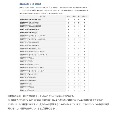 画像5: ≪'21年8月新商品！≫ ダイワ 極鋭カワハギAIR VS 〔仕舞寸法 175cm〕 【保証書付き】【大型商品1/代引不可】