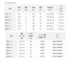 他の写真1: ≪'21年7月新商品！≫ ダイワ エメラルダス MX IL 83M・N 〔仕舞寸法 130cm〕 【保証書付き】