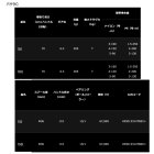 他の写真1: ≪'21年9月新商品！≫ ダイワ バサラ IC 150L(左) [9月発売予定/ご予約受付中] 【小型商品】