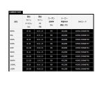 他の写真2: ≪'21年7月新商品！≫ ダイワ ラブラックス AGS 100M 〔仕舞寸法 156cm〕 【保証書付き】 【大型商品1/代引不可】