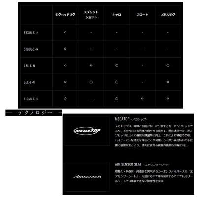 画像4: ≪'21年9月新商品！≫ ダイワ 月下美人 MX アジング 64L-S・N 〔仕舞寸法 100cm〕 【保証書付き】 [9月発売予定/ご予約受付中]