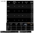 他の写真1: ≪'21年5月新商品！≫ ダイワ ソルティガ IC 100P-DH(右)  【小型商品】