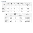 他の写真1: ≪'21年4月新商品！≫ ダイワ ヴァデル SLJ エアポータブル(マルチピース) 63MB-S 〔仕舞寸法 100cm〕 【保証書付き】