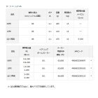 他の写真1: ≪'21年4月新商品！≫ ダイワ サーフ ベーシア 45 06PE 【小型商品】