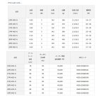 他の写真1: ≪'21年4月新商品！≫ ダイワ プライムキャスター 27号-385・N 〔仕舞寸法 136cm〕 【保証書付き】