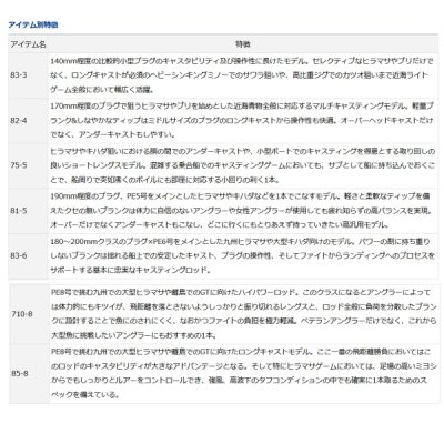 画像3: ≪'21年4月新商品！≫ ダイワ ソルティガ C 83-6 〔仕舞寸法 190cm〕 【保証書付き】 【大型商品1/代引不可】