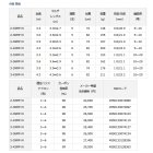 他の写真1: ≪'21年4月新商品！≫ ダイワ 小継 飛竜 2-33MP・N 〔仕舞寸法 74cm〕 【保証書付き】