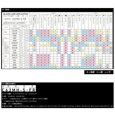 画像5: ≪'21年4月新商品！≫ ダイワ ブレイゾン(スピニング) S64L-2 〔仕舞寸法 100cm〕