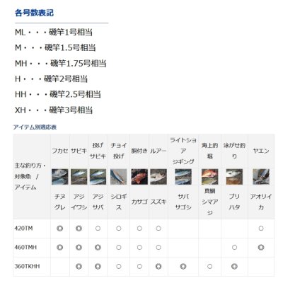 画像5: ≪'21年4月新商品！≫ ダイワ フリーギア MX 420TM 〔仕舞寸法 113cm〕 【保証書付き】