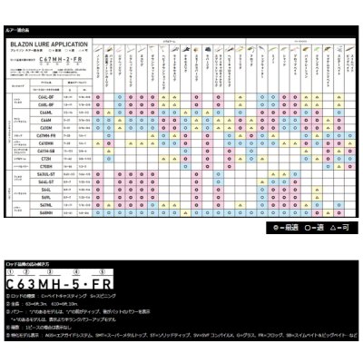 画像5: ≪'21年4月新商品！≫ ダイワ ブレイゾン(ベイト) C68L-2・BF 〔仕舞寸法 105cm〕