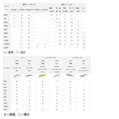 画像4: ≪'21年3月新商品！≫ ダイワ シーバスハンターX 93M・R 〔仕舞寸法 145cm〕 【大型商品1/代引不可】