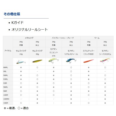 画像3: ≪'21年3月新商品！≫ ダイワ シーバスハンターX 106M・R 〔仕舞寸法 164cm〕 【大型商品1/代引不可】