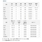 他の写真1: ≪'21年2月新商品！≫ ダイワ 銀狼 鋭牙 1-53 〔仕舞寸法 116cm〕 【保証書付き】