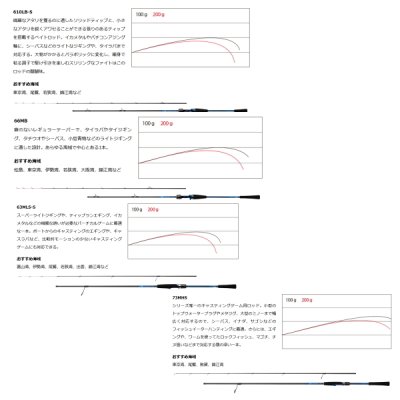 画像4: ≪'21年10月新商品！≫ ダイワ デッキアクター 73MHS 〔仕舞寸法 115cm〕 【保証書付き】