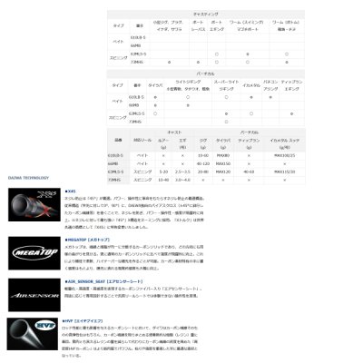 画像5: ≪'21年10月新商品！≫ ダイワ デッキアクター 66MB 〔仕舞寸法 104cm〕 【保証書付き】