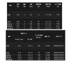 他の写真1: ≪'21年10月新商品！≫ ダイワ モアザン ブランジーノ 1010ML/M 〔仕舞寸法 169cm〕 【保証書付き】 【大型商品1/代引不可】