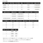 他の写真1: ≪'21年12月新商品！≫ シマノ '21 ソアレ XR C2500S [12月発売予定/ご予約受付中] 【小型商品】