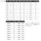 他の写真1: ≪'22年2月新商品！≫ シマノ '22 舳(ミヨシ) 100-270 〔仕舞寸法 138.5cm〕 【保証書付き】 [2月発売予定/ご予約受付中]