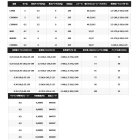 他の写真2: ≪'22年3月新商品！≫ シマノ '22 サハラ C3000 [3月発売予定/ご予約受付中] 【小型商品】