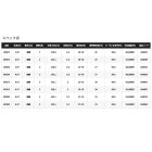 他の写真1: ≪'22年3月新商品！≫ シマノ '22 サーフランダー (並継) 385EX 〔仕舞寸法 136.6cm〕 【保証書付き】 [3月発売予定/ご予約受付中]