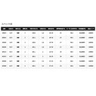 他の写真1: ≪'22年3月新商品！≫ シマノ '22 サーフランダー (並継) 385EX 〔仕舞寸法 136.6cm〕 【保証書付き】 [3月発売予定/ご予約受付中]