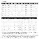 他の写真1: ≪'22年4月新商品！≫ シマノ '22 オシアプラッガー フレックスドライブ S77M 〔仕舞寸法 171.2cm〕 【保証書付き】 [4月発売予定/ご予約受付中] 【大型商品1/代引不可】