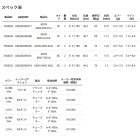 他の写真1: ≪'22年1月新商品！≫ アブガルシア アイオン AINC-602L 〔仕舞寸法 94.2cm〕 【保証書付き】 【返品不可】