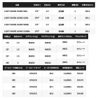 他の写真1: ≪'22年7月新商品！≫ シマノ '22 ソルティーアドバンス ライトショアジギング S96L 〔仕舞寸法 149.4cm〕 [7月発売予定/ご予約受付中] 【大型商品1/代引不可】