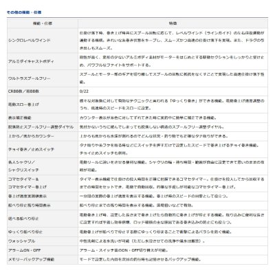 画像2: ダイワ シーボーグ 800MJ 【小型商品】