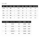 他の写真1: ≪'22年7月新商品！≫ シマノ '22 磯 遠投 AX 4-520 〔仕舞寸法 122.5cm〕 【保証書付き】 [7月発売予定/ご予約受付中]