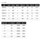 他の写真1: ≪'22年8月新商品！≫ シマノ '22 シーリア 海上釣堀 M300 さぐり 〔仕舞寸法 110.8cm〕 【保証書付き】 [8月発売予定/ご予約受付中]