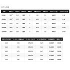 他の写真1: ≪'22年8月新商品！≫ シマノ '22 ネッサ BB S108M+ 〔仕舞寸法 113.3cm〕 【保証書付き】 [8月発売予定/ご予約受付中]