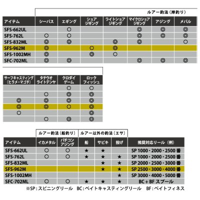 画像2: ≪'22年9月新商品！≫ アブガルシア ソルティーフィールド SFS-662UL 〔仕舞寸法 102cm〕 【保証書付き】 [9月発売予定/ご予約受付中] 【返品不可】