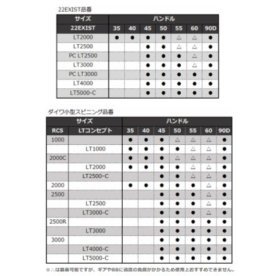 画像3: ≪'22年6月新商品！≫ ダイワ SLPW 22RCS マシンカットライトハンドル 60MM 【返品不可】