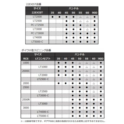 画像3: ≪'22年6月新商品！≫ ダイワ SLPW 22RCS マシンカットライトハンドル 60MM 【返品不可】