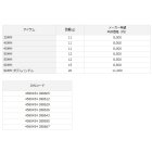 他の写真1: ≪'22年6月新商品！≫ ダイワ SLPW 22RCS マシンカットライトハンドル 90MM ダブルハンドル 【返品不可】 【小型商品】