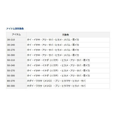 画像3: ≪'22年9月新商品！≫ ダイワ シーフレックス64 80-270・N 〔仕舞寸法 139cm〕