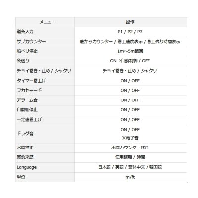 画像2: ≪'22年5月新商品！≫ ダイワ '22 シーボーグ 500MJ-AT 【小型商品】