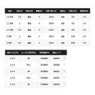 他の写真2: 【送料サービス】 ≪'22年12月新商品！≫ シマノ '22 ベイシス 1.2-530 〔仕舞寸法 114.4cm〕 【保証書付き】 [12月発売予定/ご予約受付中]