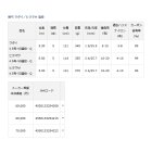 他の写真1: ≪'22年9月新商品！≫ ダイワ 剛弓 マダイ 3.5号-53遠投・Q 〔仕舞寸法 121cm〕 【保証書付き】