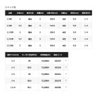 他の写真1: 【送料サービス】 ≪'22年12月新商品！≫ シマノ '22 ベイシス 1.2-530 〔仕舞寸法 114.4cm〕 【保証書付き】 [12月発売予定/ご予約受付中]