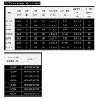 他の写真1: ≪'22年9月新商品！≫ ダイワ ラブラックス AGS BS (ボートシーバス) 68MB・Q 〔仕舞寸法 106cm〕 【保証書付き】