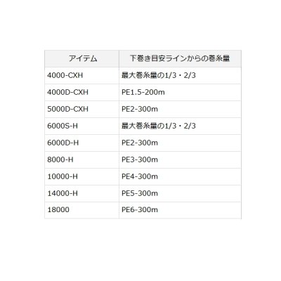 画像4: ≪'22年3月新商品！≫ ダイワ '22 カルディア SW 10000-H 【小型商品】