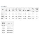 他の写真1: ≪'22年5月新商品！≫ ダイワ ショアジギング X 96M 〔仕舞寸法 150cm〕 【大型商品1/代引不可】