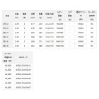 他の写真2: ≪'22年5月新商品！≫ ダイワ アウトレイジ C76-2 〔仕舞寸法 177cm〕 【保証書付き】 【大型商品1/代引不可】