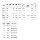 他の写真1: ≪'22年4月新商品！≫ ダイワ ルアーニスト モバイル 96MH-4 〔仕舞寸法 78cm〕