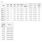 他の写真1: ≪'22年4月新商品！≫ ダイワ HRF(R) 86MHB・Q 〔仕舞寸法 134cm〕 【保証書付き】