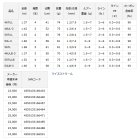 他の写真1: ≪'22年2月新商品！≫ ダイワ ワイズストリーム 53L-3・Q 〔仕舞寸法 58cm〕 【保証書付き】