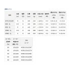 他の写真1: ≪'22年2月新商品！≫ ダイワ 銀影エア A XH85・Q 〔仕舞寸法 143cm〕 【保証書付き】 【大型商品1/代引不可】