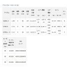 他の写真1: ≪'22年2月新商品！≫ ダイワ ブラックレーベル トラベル C66ML-5 〔仕舞寸法 46cm〕 【保証書付き】